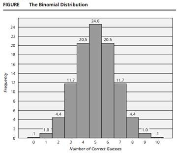 1972_The Binomial Distribution.jpg